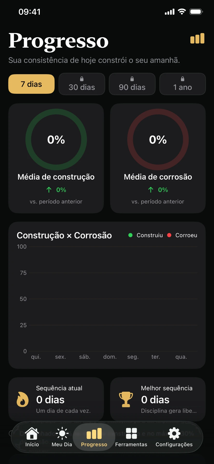 Tela de progresso do Foco Estoico com métricas de consistência